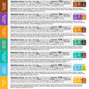 7 Bar Sampler IQBAR