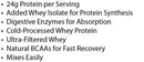 Absolute Whey - Chocolate - VitaEver