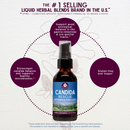 Candida Rescue Microbiome Stabilizer WishGarden Herbs