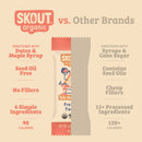Skout Organic French Toast Kids Bar - VitaEver Nutrition