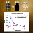 Golden® Ambrosia Collective