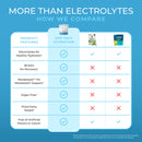 Hydration – Electrolyte & BCAA Drink Mix - ONE SOL