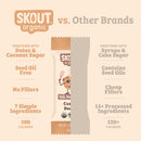 Skout Organic Kids Bar Dessert Bundle Skout Organic