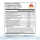 Liver Support Complex Milk Thistle & Dandelion - Ascent Nutrition