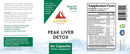 Liver Support Complex Milk Thistle & Dandelion - Ascent Nutrition