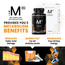 M(6) Metabolism Optimization Ambrosia Collective