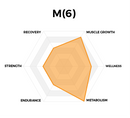 M(6) Metabolism Optimization Ambrosia Collective
