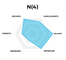 N(4) - Icelandic Omega-3 Fish Oil Ambrosia Collective