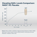 NAD3® 60 - All Natural NAD+ Booster™ Ambrosia Collective