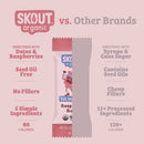 Skout Organic Raspberry Rush Kids Bar Skout Organic