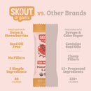 Skout Organic Small Batch Kids Bar Variety Pack - 36 Pack Skout Organic