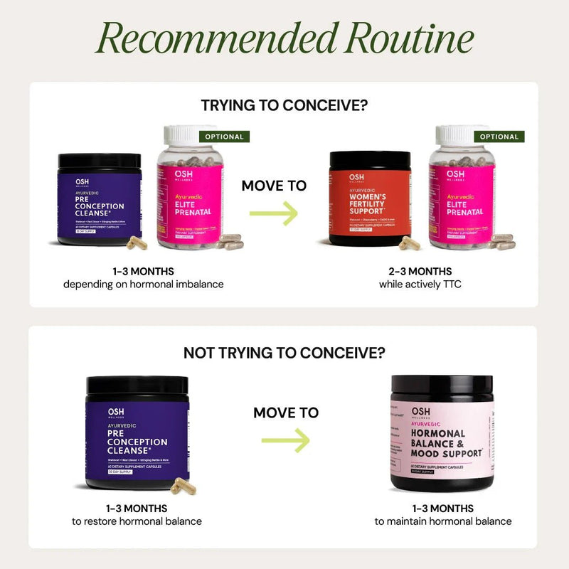 Pre - Conception Cleanse - VitaEver Nutrition