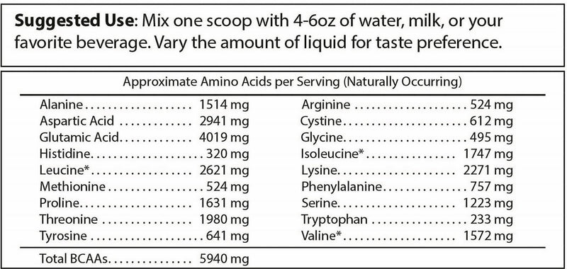 Pure Whey Isolate - VitaEver
