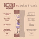 Skout Organic Chocolate Brownie Kids Bar Skout Organic